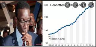 La dette totale du Sénégal s’envole à 11.326 milliards !